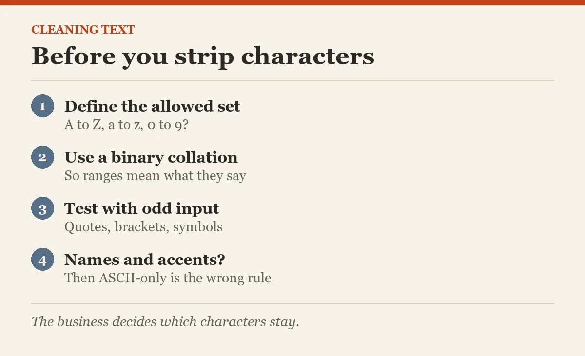 Cleaning text: Before you strip characters
