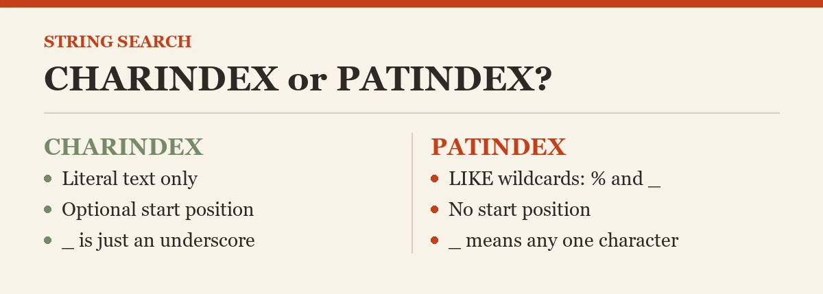 String search: CHARINDEX or PATINDEX?