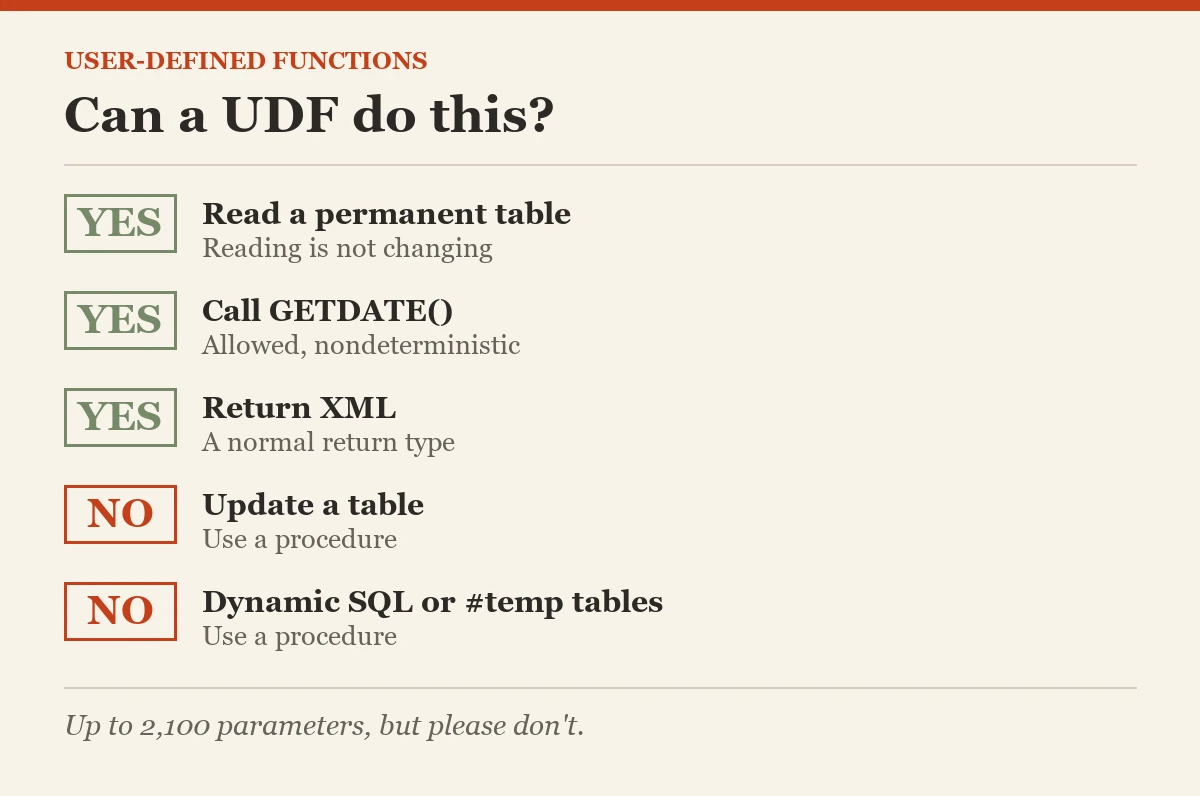User-defined functions: Can a UDF do this?