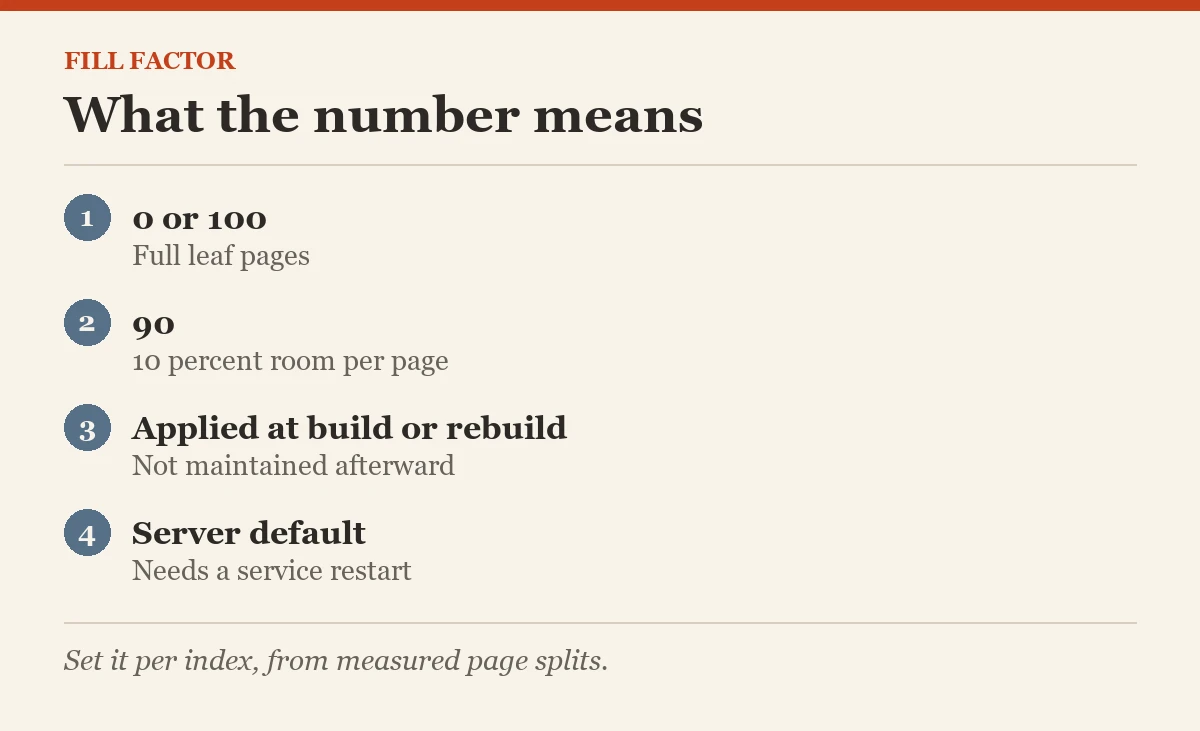 Fill factor: What the number means