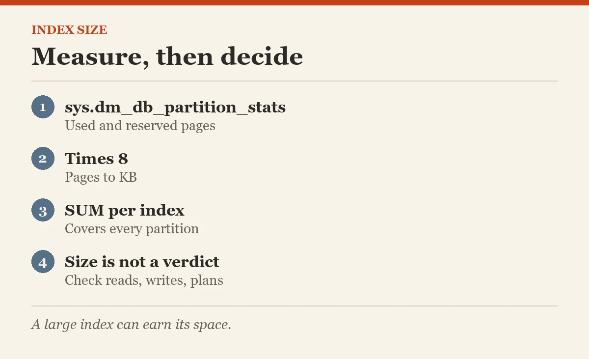 Index size: Measure, then decide