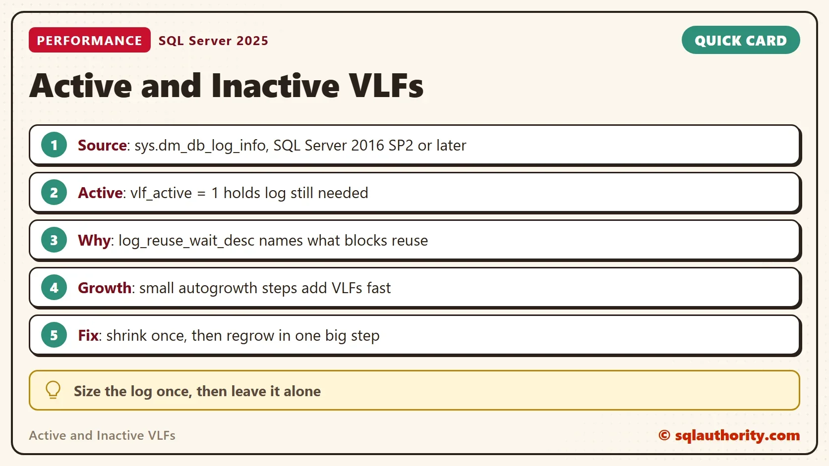 Quick card titled Active and Inactive VLFs: Source: sys.dm_db_log_info, SQL Server 2016 SP2 or later. Active: vlf_active = 1 holds log still needed. Why: log_reuse_wait_desc names what blocks reuse. Growth: small autogrowth steps add VLFs fast. Fix: shrink once, then regrow in one big step. Tip: Size the log once, then leave it alone.