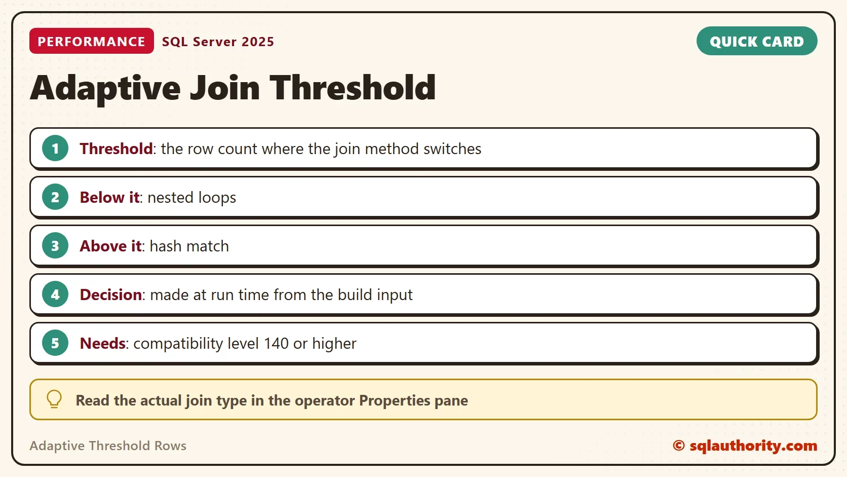 Quick card titled Adaptive Join Threshold: Threshold: the row count where the join method switches. Below it: nested loops. Above it: hash match. Decision: made at run time from the build input. Needs: compatibility level 140 or higher. Tip: Read the actual join type in the operator Properties pane