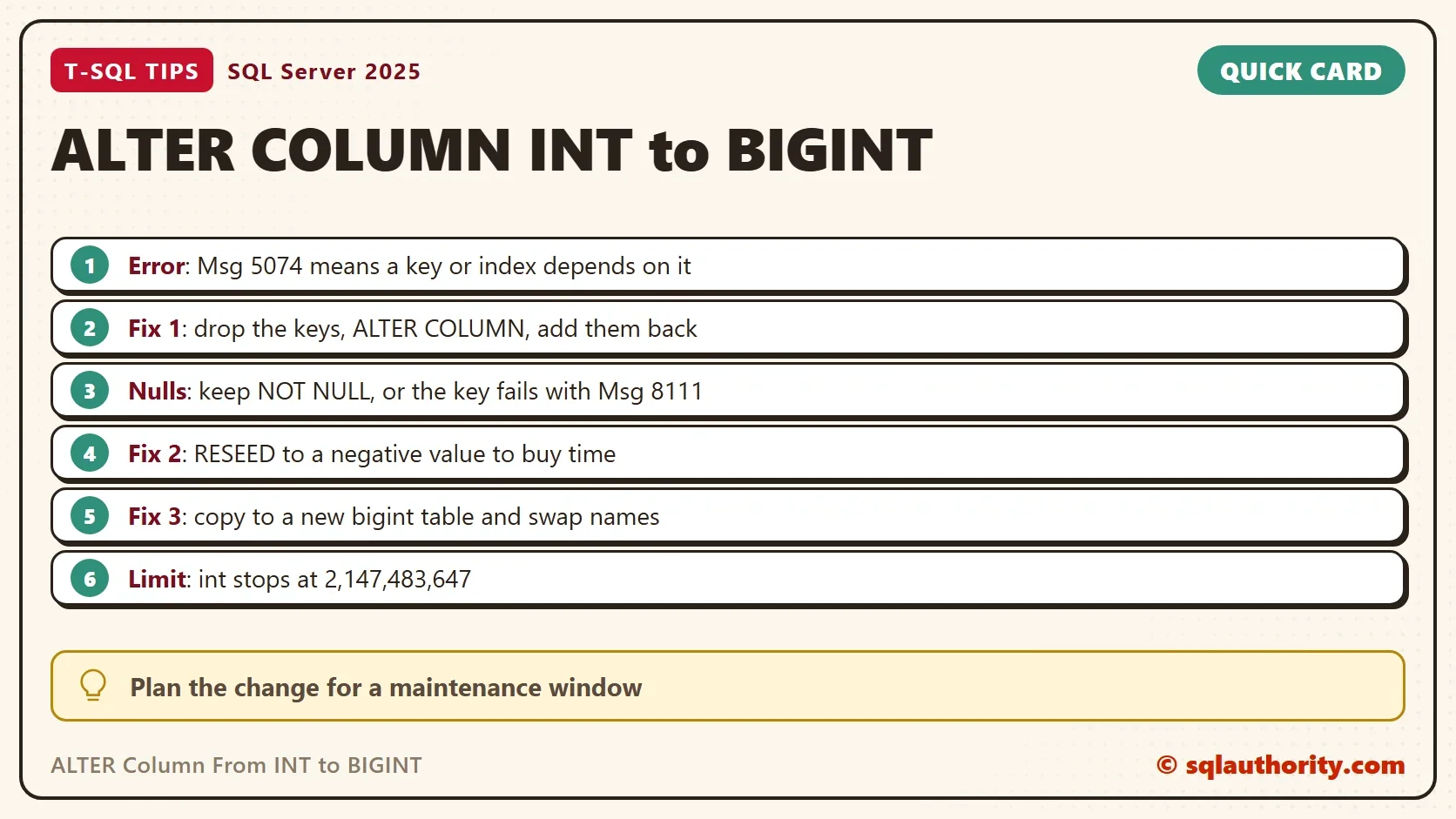 Quick card titled ALTER COLUMN INT to BIGINT: Error: Msg 5074 means a key or index depends on it; Fix 1: drop the keys, ALTER COLUMN, add them back; Nulls: keep NOT NULL, or the key fails with Msg 8111; Fix 2: RESEED to a negative value to buy time; Fix 3: copy to a new bigint table and swap names; Limit: int stops at 2,147,483,647. Tip: Plan the change for a maintenance window