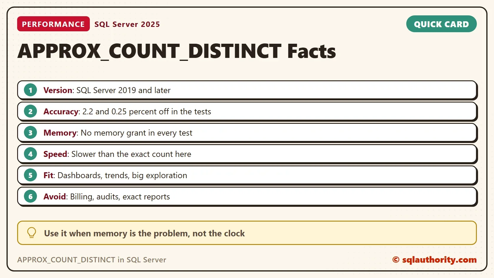 Quick card titled APPROX_COUNT_DISTINCT Facts: Version: SQL Server 2019 and later. Accuracy: 2.2 and 0.25 percent off in the tests. Memory: No memory grant in every test. Speed: Slower than the exact count here. Fit: Dashboards, trends, big exploration. Avoid: Billing, audits, exact reports. Use it when memory is the problem, not the clock.