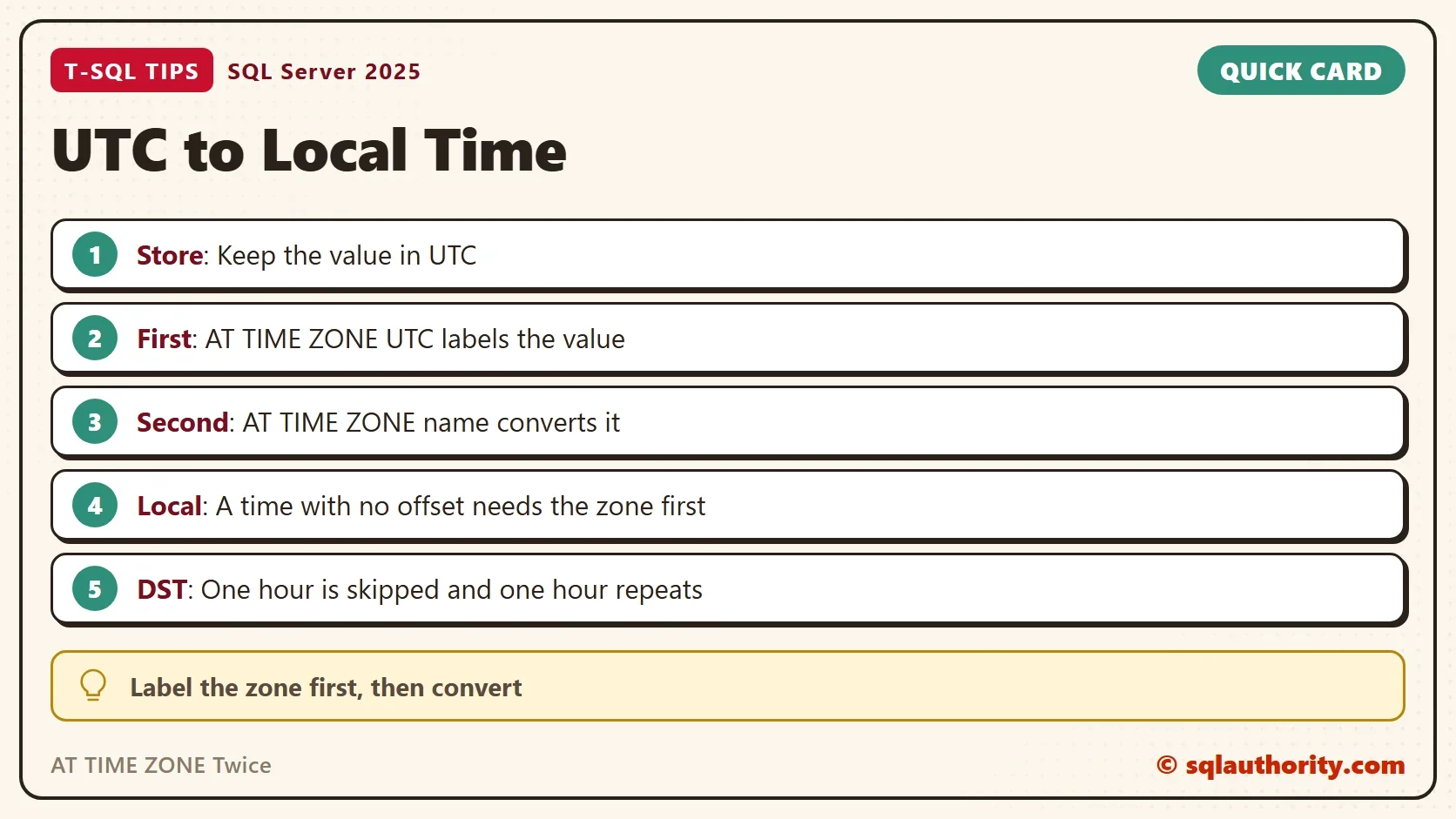Quick card titled UTC to Local Time: Store: Keep the value in UTC. First: AT TIME ZONE UTC labels the value. Second: AT TIME ZONE name converts it. Local: A time with no offset needs the zone first. DST: One hour is skipped and one hour repeats. Tip: Label the zone first, then convert.