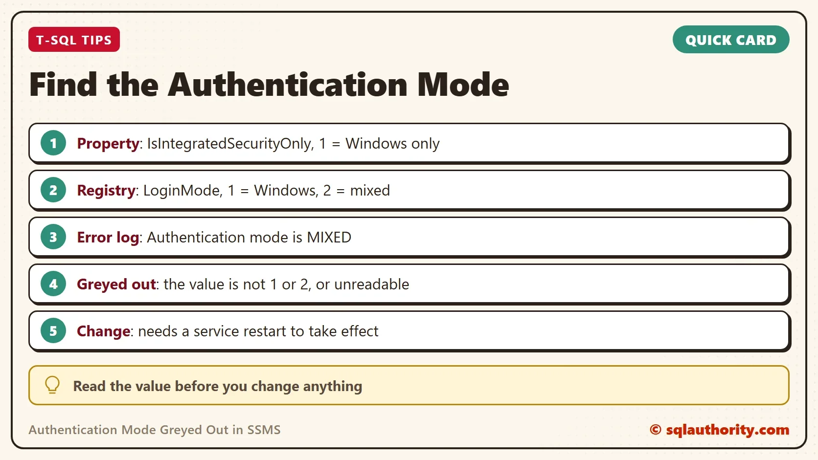 Quick card titled Find the Authentication Mode: Property: IsIntegratedSecurityOnly, 1 = Windows only. Registry: LoginMode, 1 = Windows, 2 = mixed. Error log: Authentication mode is MIXED. Greyed out: the value is not 1 or 2, or unreadable. Change: needs a service restart to take effect. Tip: Read the value before you change anything.