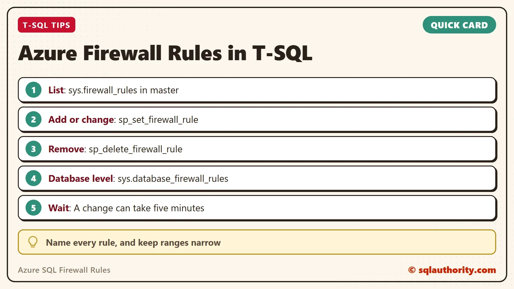 Quick card titled Azure Firewall Rules in T-SQL: List: sys.firewall_rules in master. Add or change: sp_set_firewall_rule. Remove: sp_delete_firewall_rule. Database level: sys.database_firewall_rules. Wait: A change can take five minutes. Tip: Name every rule, and keep ranges narrow.