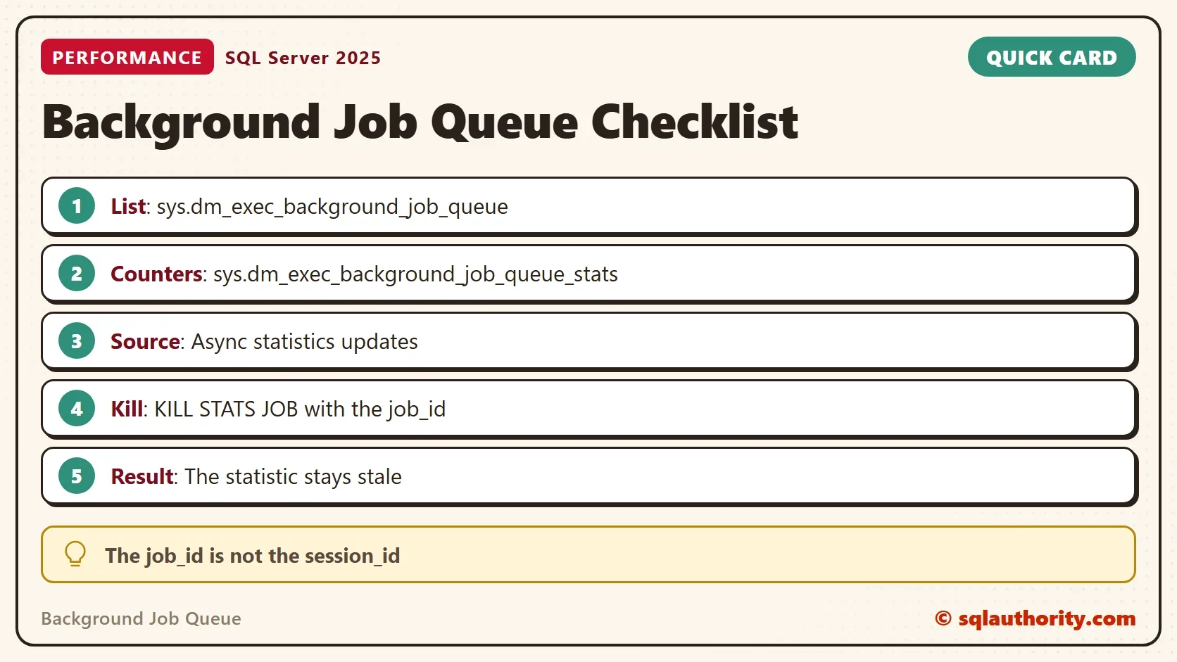 Quick card titled Background Job Queue Checklist: List: sys.dm_exec_background_job_queue. Counters: sys.dm_exec_background_job_queue_stats. Source: Async statistics updates. Kill: KILL STATS JOB with the job_id. Result: The statistic stays stale. Tip: The job_id is not the session_id.
