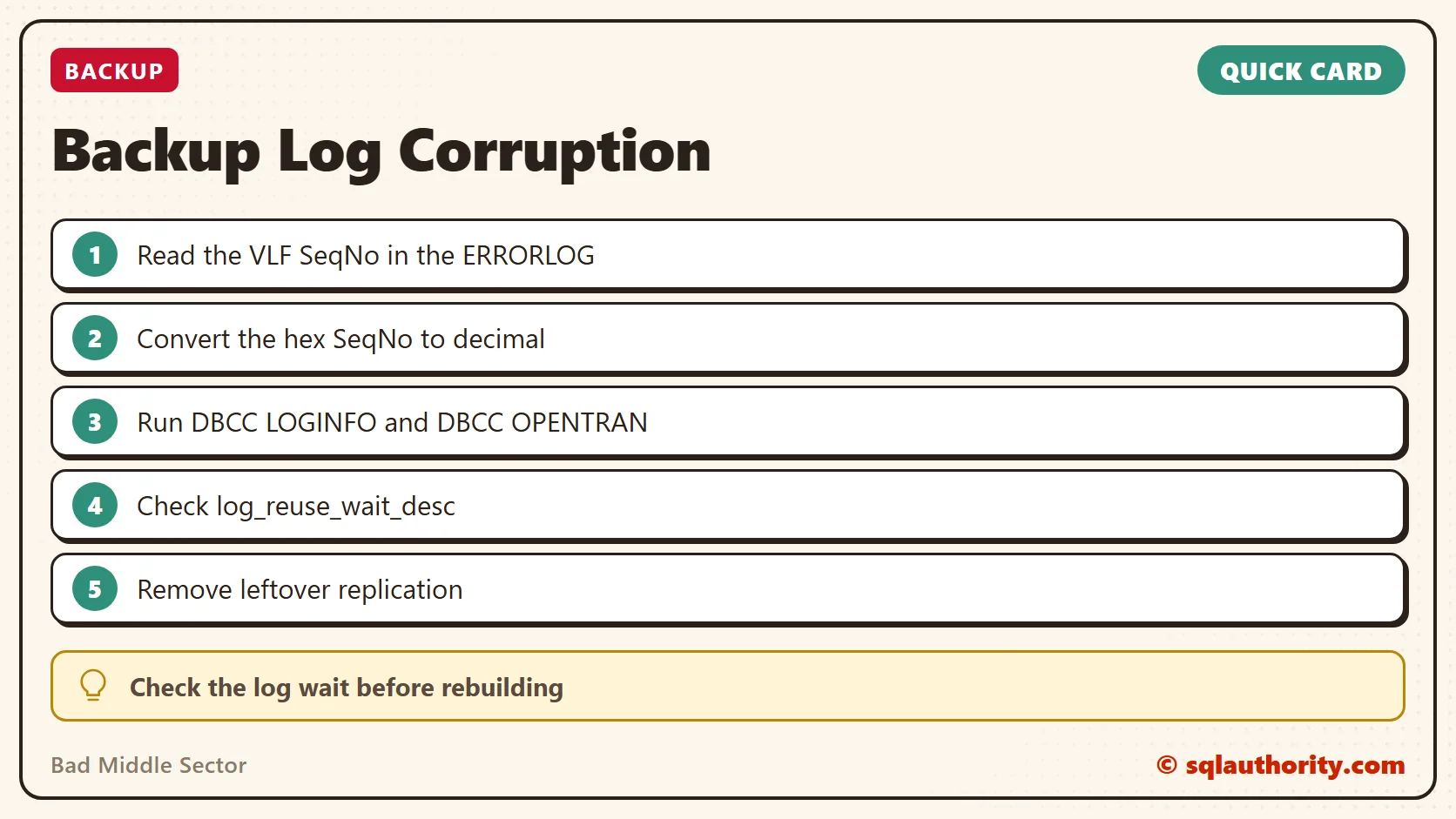Quick reference card: Backup Log Corruption