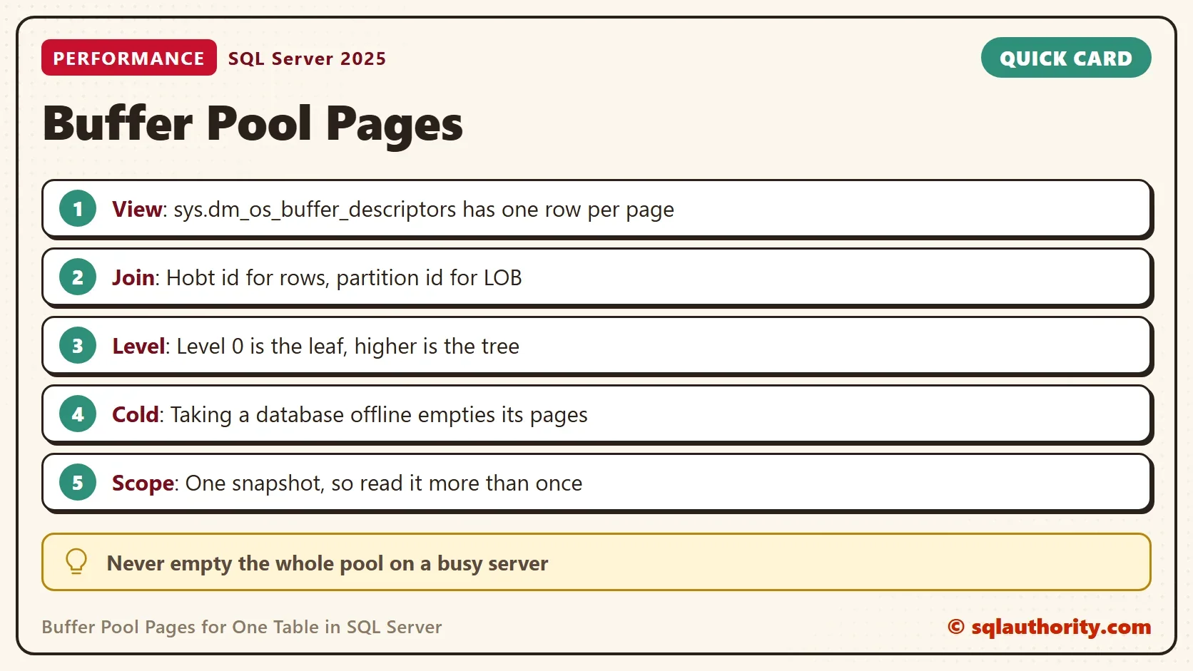 Quick card titled Buffer Pool Pages: View: sys.dm_os_buffer_descriptors has one row per page. Join: Hobt id for rows, partition id for LOB. Level: Level 0 is the leaf, higher is the tree. Cold: Taking a database offline empties its pages. Scope: One snapshot, so read it more than once. Never empty the whole pool on a busy server.