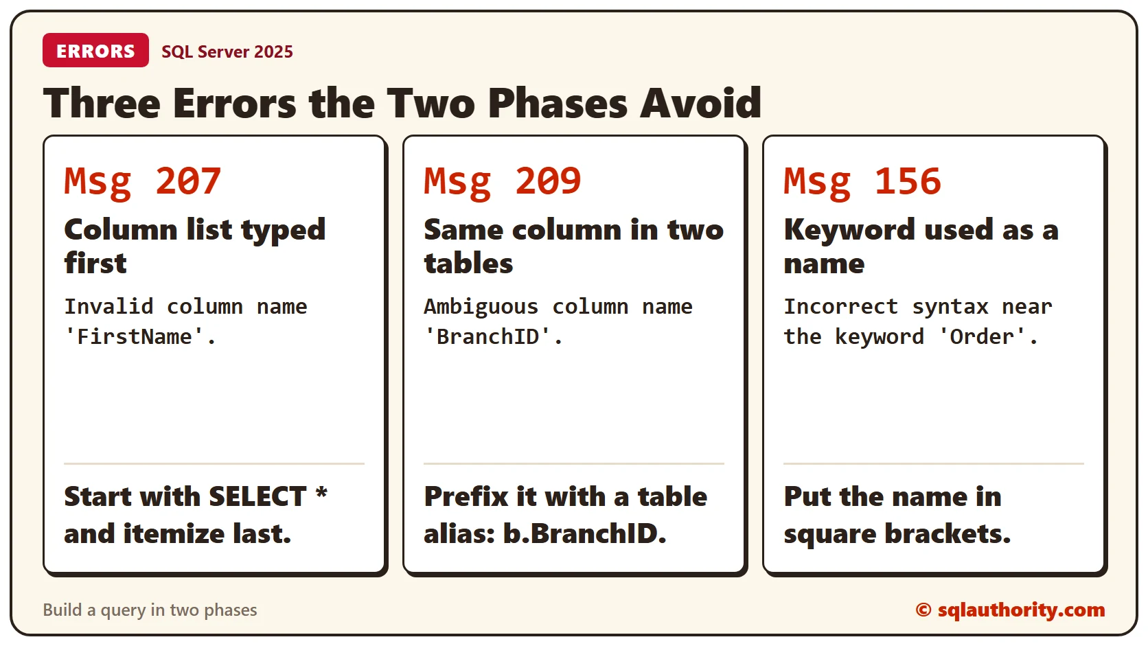 Three SQL Server errors with their messages and fixes. Msg 207 is an invalid column name when the column list comes first. Msg 209 is an ambiguous column name when two tables share a column. Msg 156 is incorrect syntax near a keyword used as a name