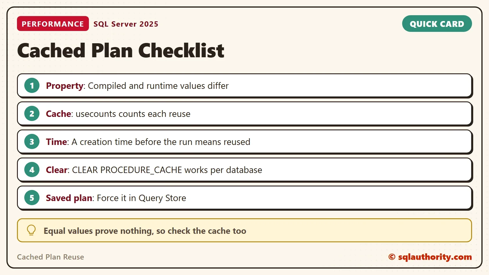 Quick card titled Cached Plan Checklist: Property: Compiled and runtime values differ. Cache: usecounts counts each reuse. Time: A creation time before the run means reused. Clear: CLEAR PROCEDURE_CACHE works per database. Saved plan: Force it in Query Store. Tip: Equal values prove nothing, so check the cache too.