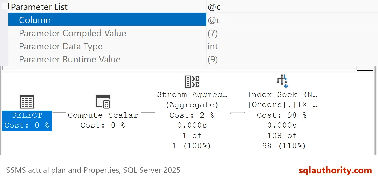 Properties of the SELECT operator with Parameter List expanded: Parameter Compiled Value 7 and Parameter Runtime Value 9, above the plan.