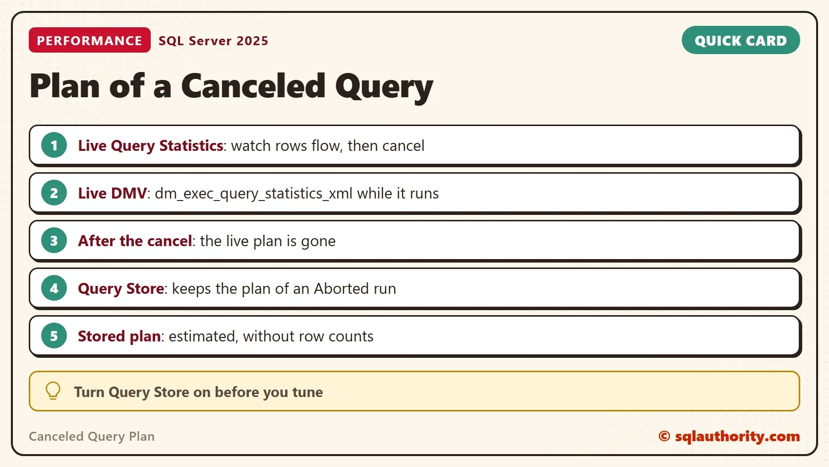 Quick card titled Plan of a Canceled Query: Live Query Statistics: watch rows flow, then cancel. Live DMV: dm_exec_query_statistics_xml while it runs. After the cancel: the live plan is gone. Query Store: keeps the plan of an Aborted run. Stored plan: estimated, without row counts. Tip: Turn Query Store on before you tune.