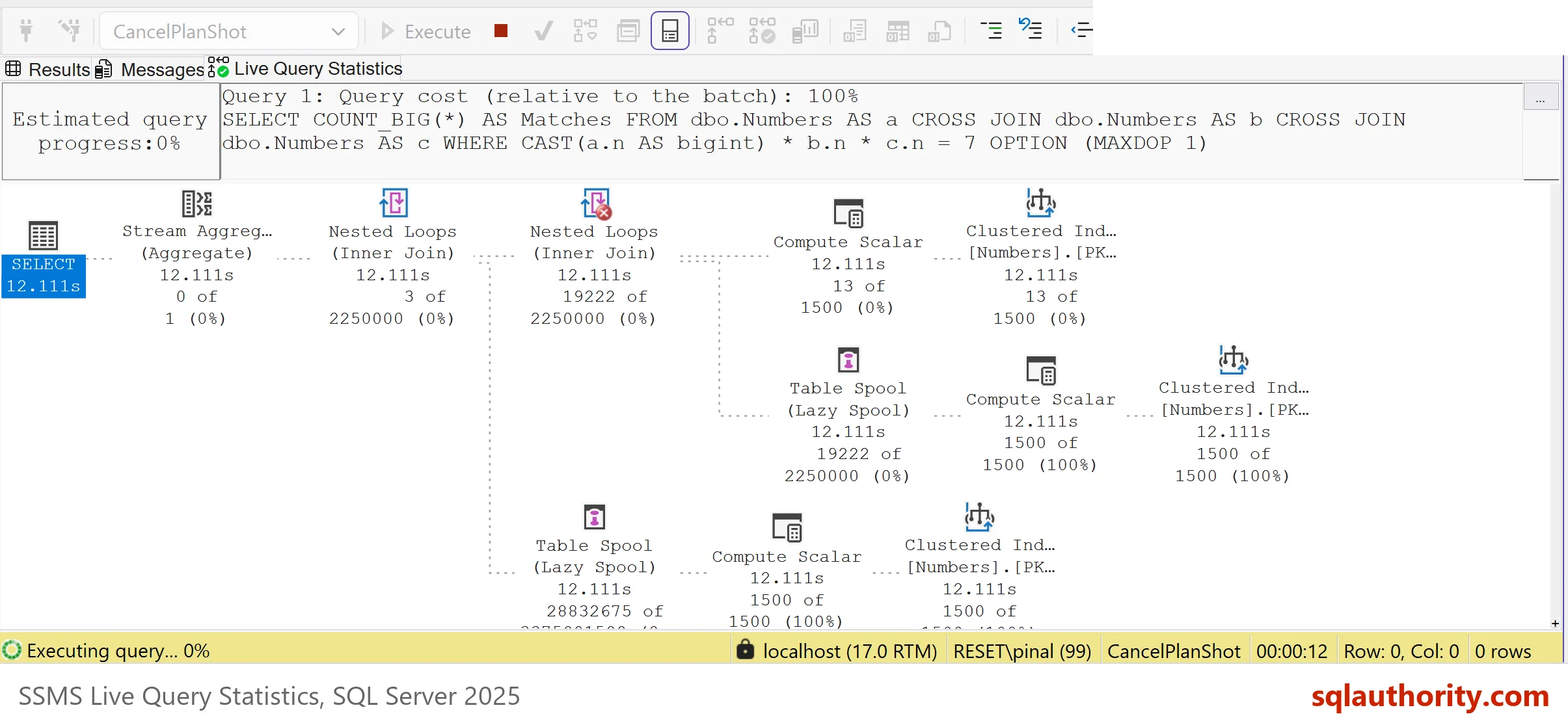 Live Query Statistics tab under the query results while the three-way self join runs: per-operator times and row counts, Estimated query progress 0 percent, and the red Cancel Executing Query button in the toolbar.