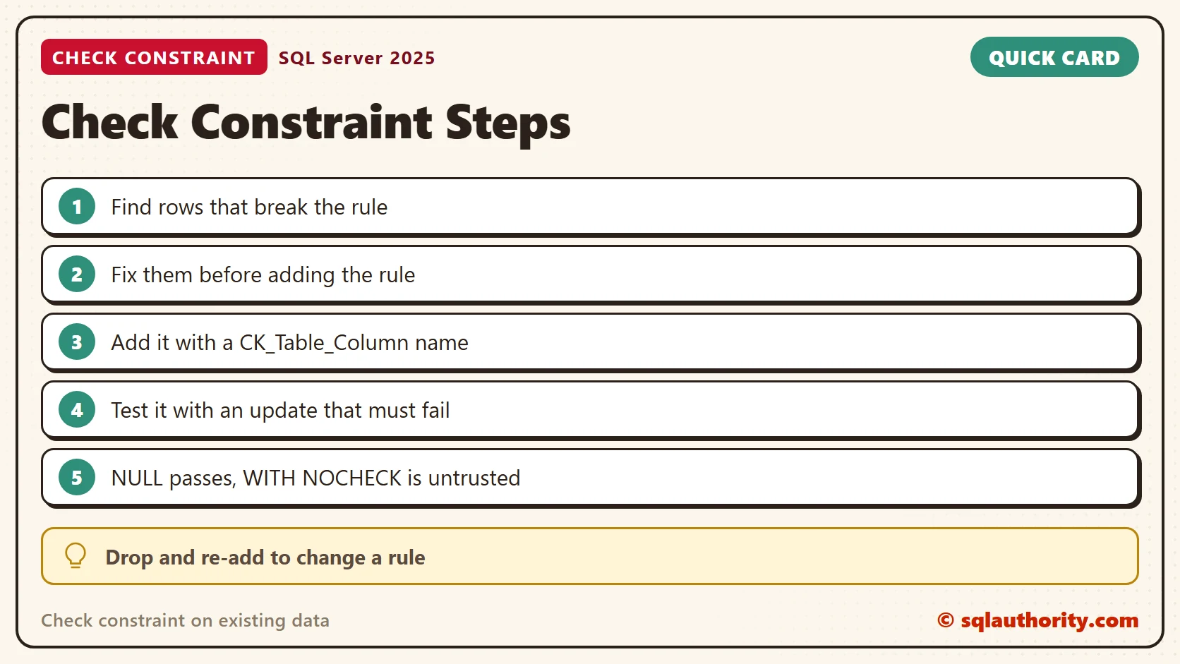 Quick reference card: Check constraint on existing data