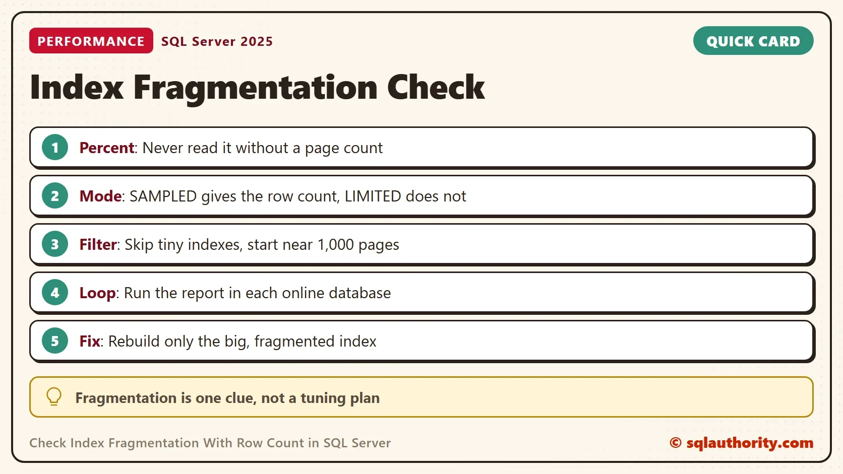 Quick card titled Index Fragmentation Check: Percent: Never read it without a page count. Mode: SAMPLED gives the row count, LIMITED does not. Filter: Skip tiny indexes, start near 1,000 pages. Loop: Run the report in each online database. Fix: Rebuild only the big, fragmented index. Tip: Fragmentation is one clue, not a tuning plan.