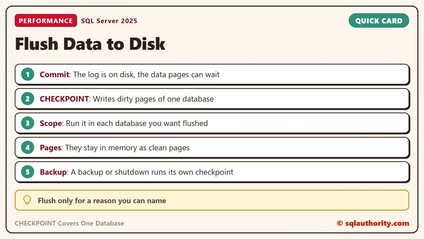 Quick card titled Flush Data to Disk: Commit: The log is on disk, the data pages can wait. CHECKPOINT: Writes dirty pages of one database. Scope: Run it in each database you want flushed. Pages: They stay in memory as clean pages. Backup: A backup or shutdown runs its own checkpoint. Tip: Flush only for a reason you can name.