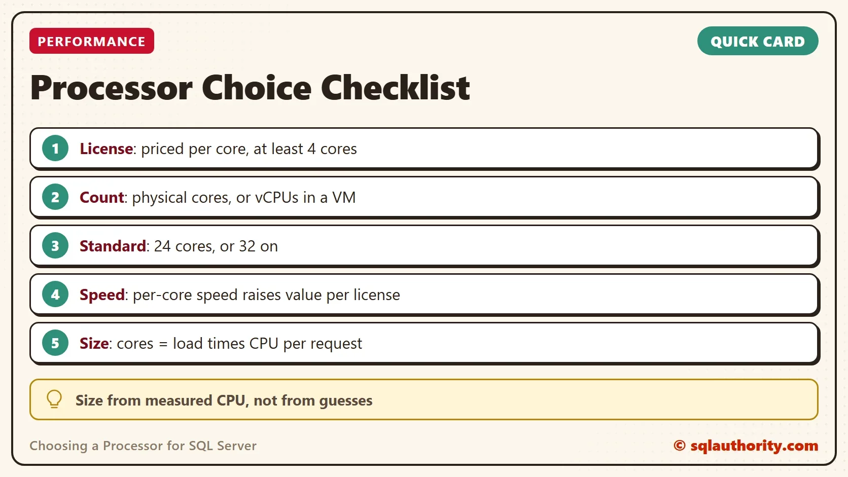 Quick card titled Processor Choice Checklist: License: priced per core, at least 4 cores. Count: physical cores, or vCPUs in a VM. Standard: 24 cores, or 32 on SQL Server 2025. Speed: per-core speed raises value per license. Size: cores = load times CPU per request. Tip: Size from measured CPU, not from guesses.