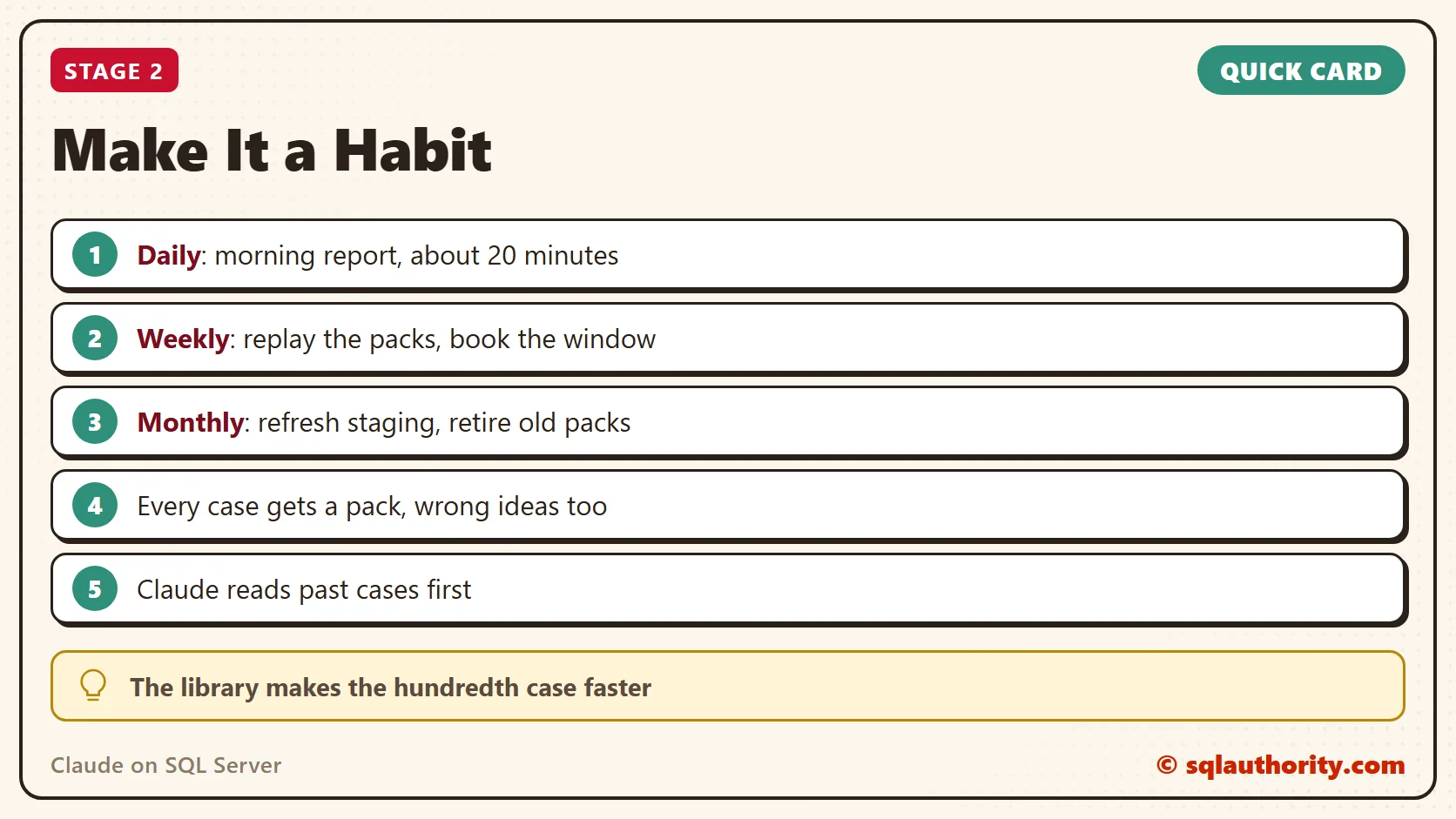 Quick reference card: Make It a Habit