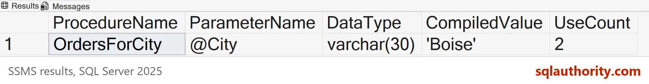 SSMS results grid with one row: ProcedureName OrdersForCity, ParameterName @City, DataType varchar(30), CompiledValue 'Boise', UseCount 2