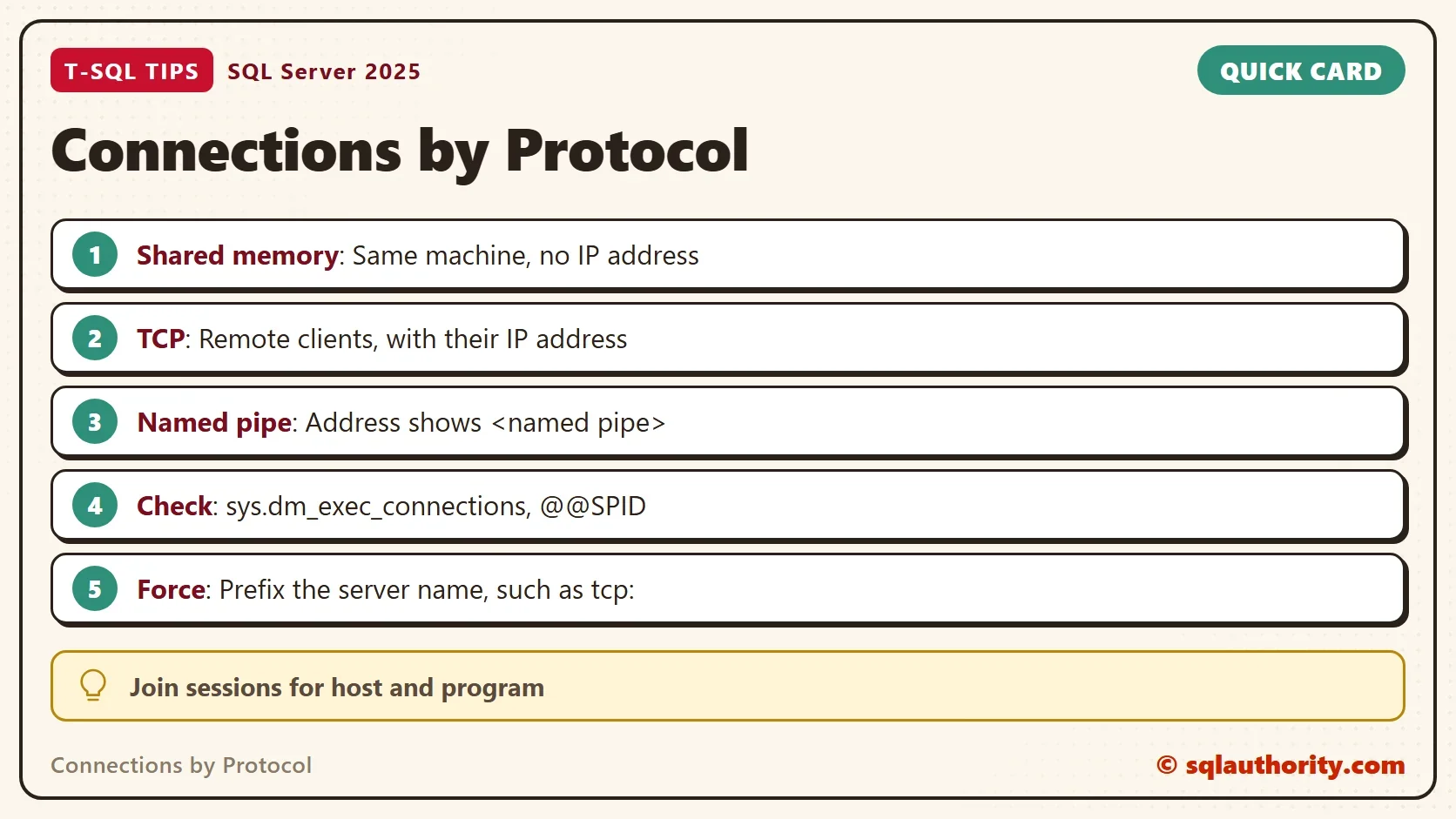 Quick card titled Connections by Protocol: Shared memory: Same machine, no IP address. TCP: Remote clients, with their IP address. Named pipe: Address shows <named pipe>. Check: sys.dm_exec_connections, @@SPID. Force: Prefix the server name, such as tcp:. Tip: Join sessions for host and program.