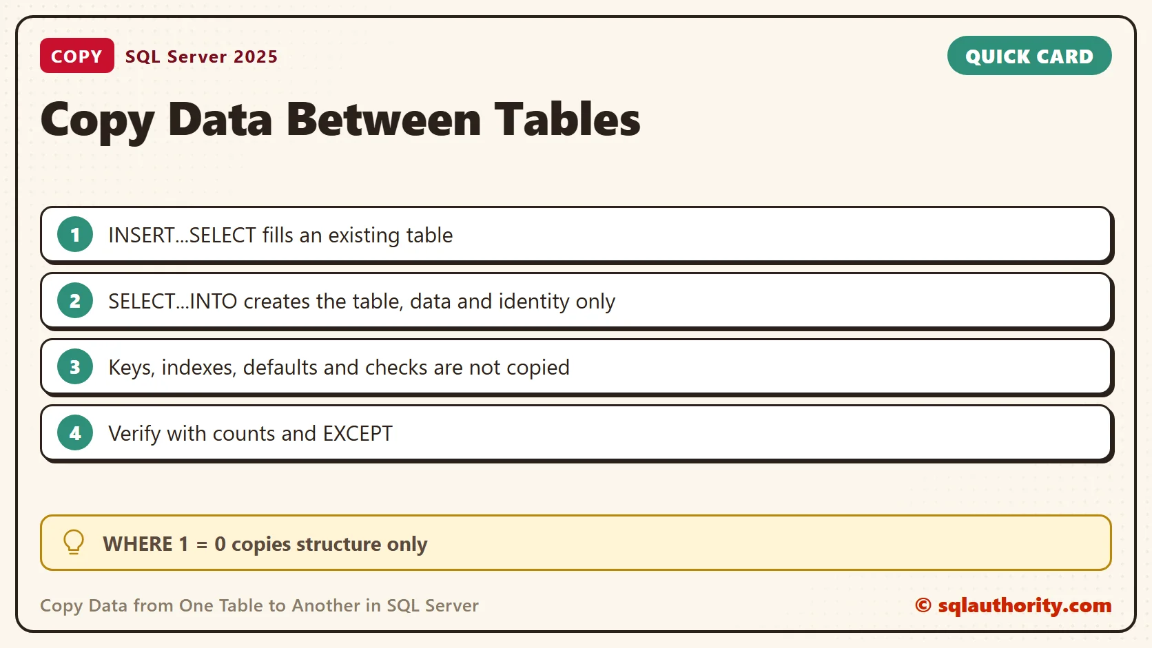 Quick reference card: Copy Data from One Table to Another in SQL Server: SQL in Sixty Seconds #031