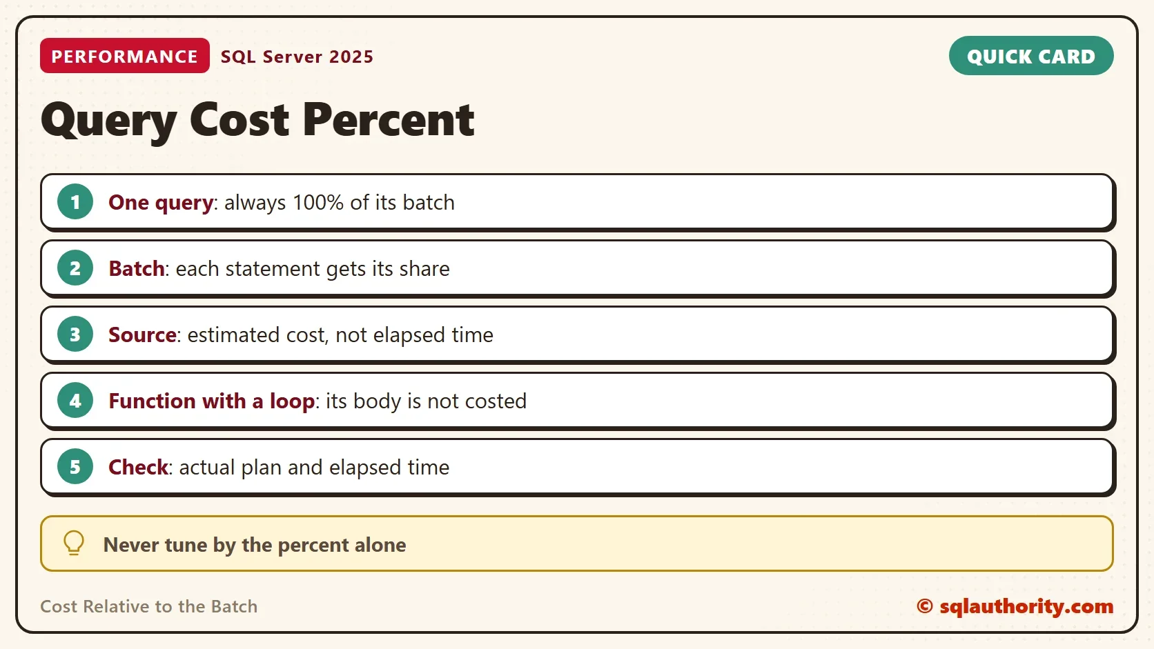 Quick card titled Query Cost Percent: One query: always 100% of its batch. Batch: each statement gets its share. Source: estimated cost, not elapsed time. Function with a loop: its body is not costed. Check: actual plan and elapsed time. Tip: Never tune by the percent alone.