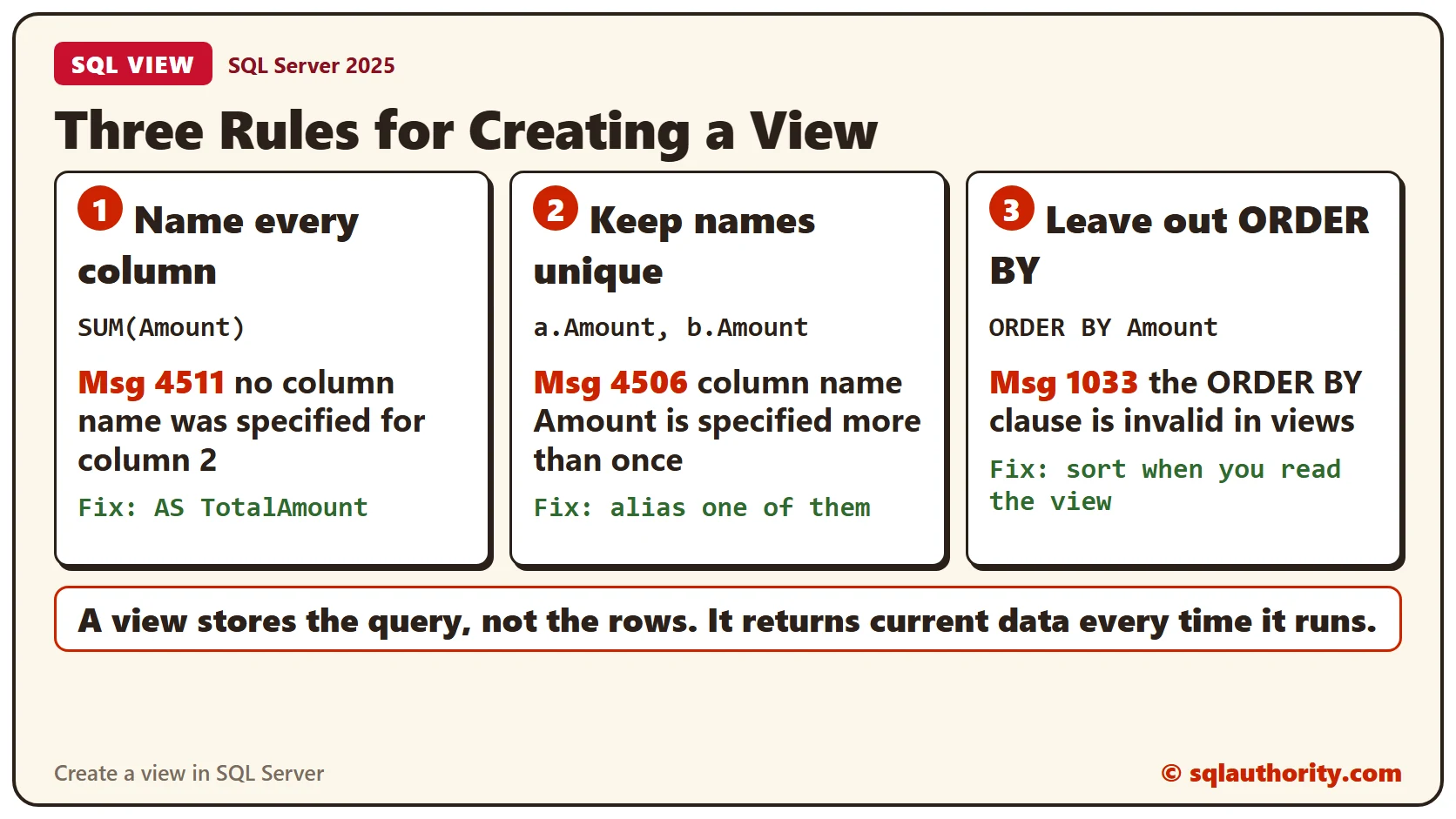 Three rules for creating a view with the error each one raises: name every column (Msg 4511), keep column names unique (Msg 4506), and leave out ORDER BY (Msg 1033)