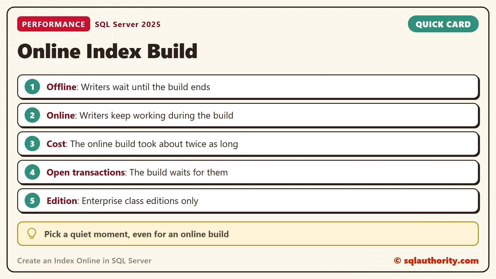 Quick card titled Online Index Build: Offline: Writers wait until the build ends. Online: Writers keep working during the build. Cost: The online build took about twice as long. Open transactions: The build waits for them. Edition: Enterprise class editions only. Tip: Pick a quiet moment, even for an online build.