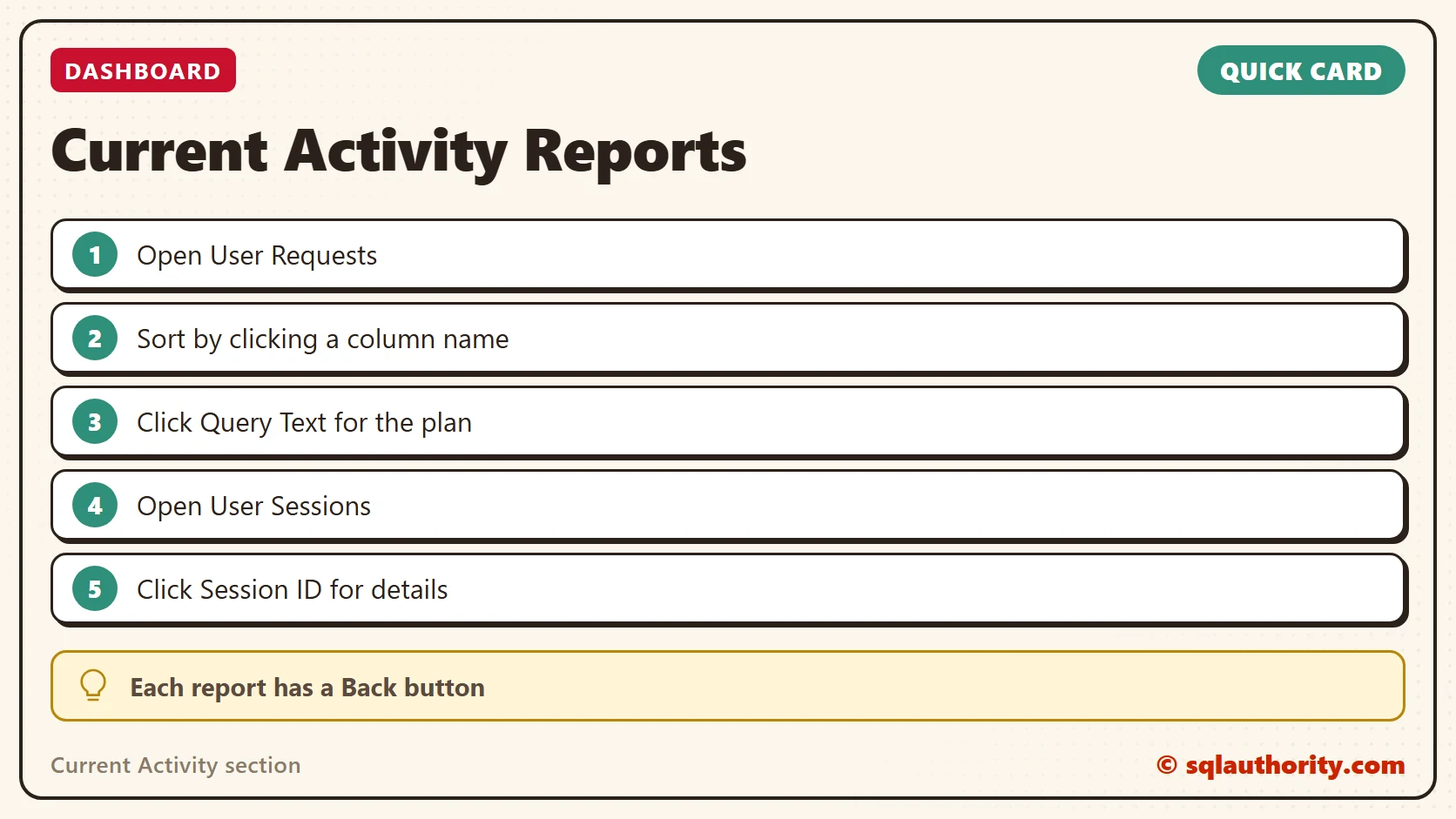 Quick reference card: Current Activity section of Performance Dashboard