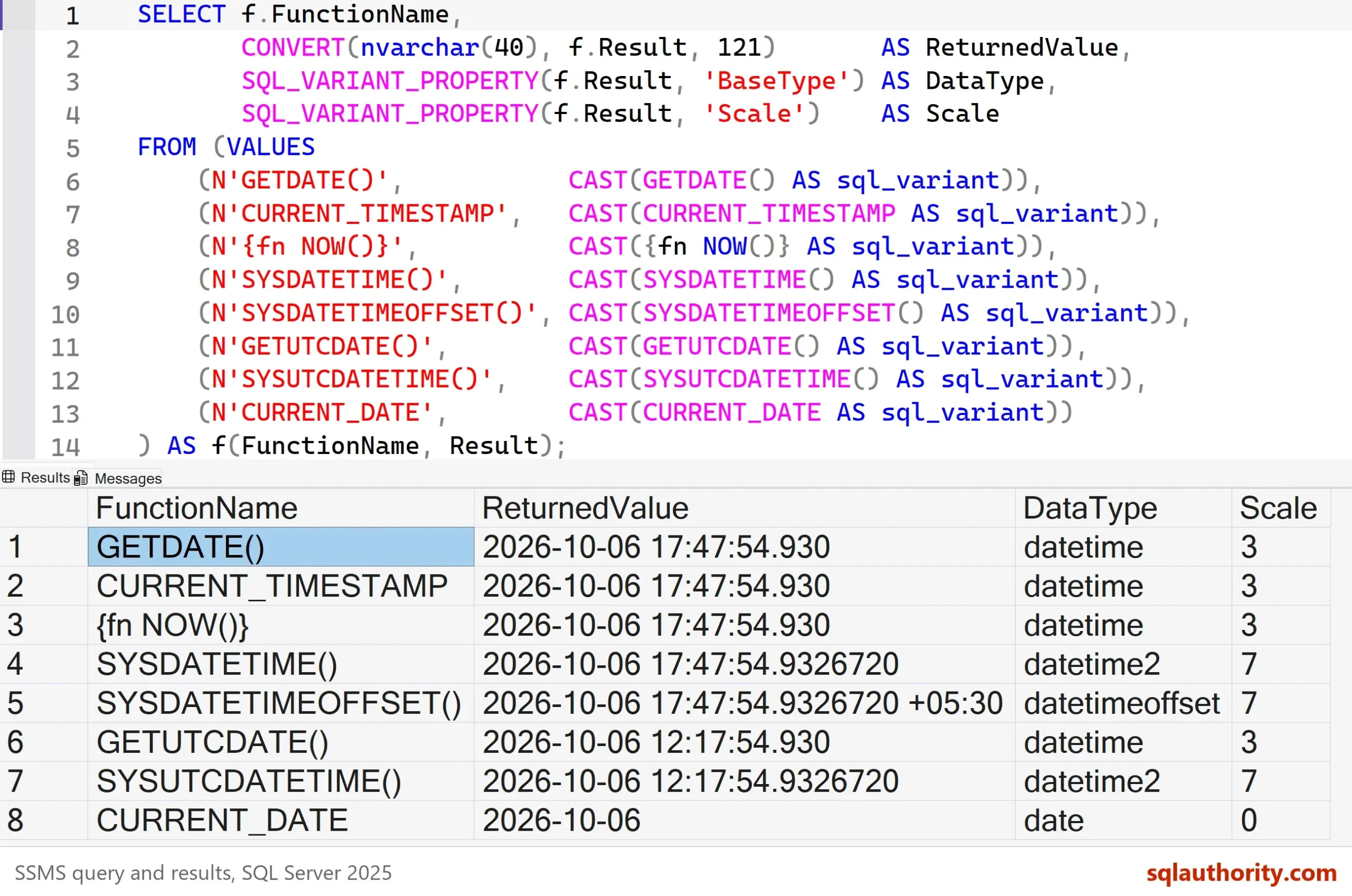 SSMS result grid with eight rows listing GETDATE, CURRENT_TIMESTAMP, {fn NOW()}, SYSDATETIME, SYSDATETIMEOFFSET, GETUTCDATE, SYSUTCDATETIME and CURRENT_DATE with their returned values, data types and scales