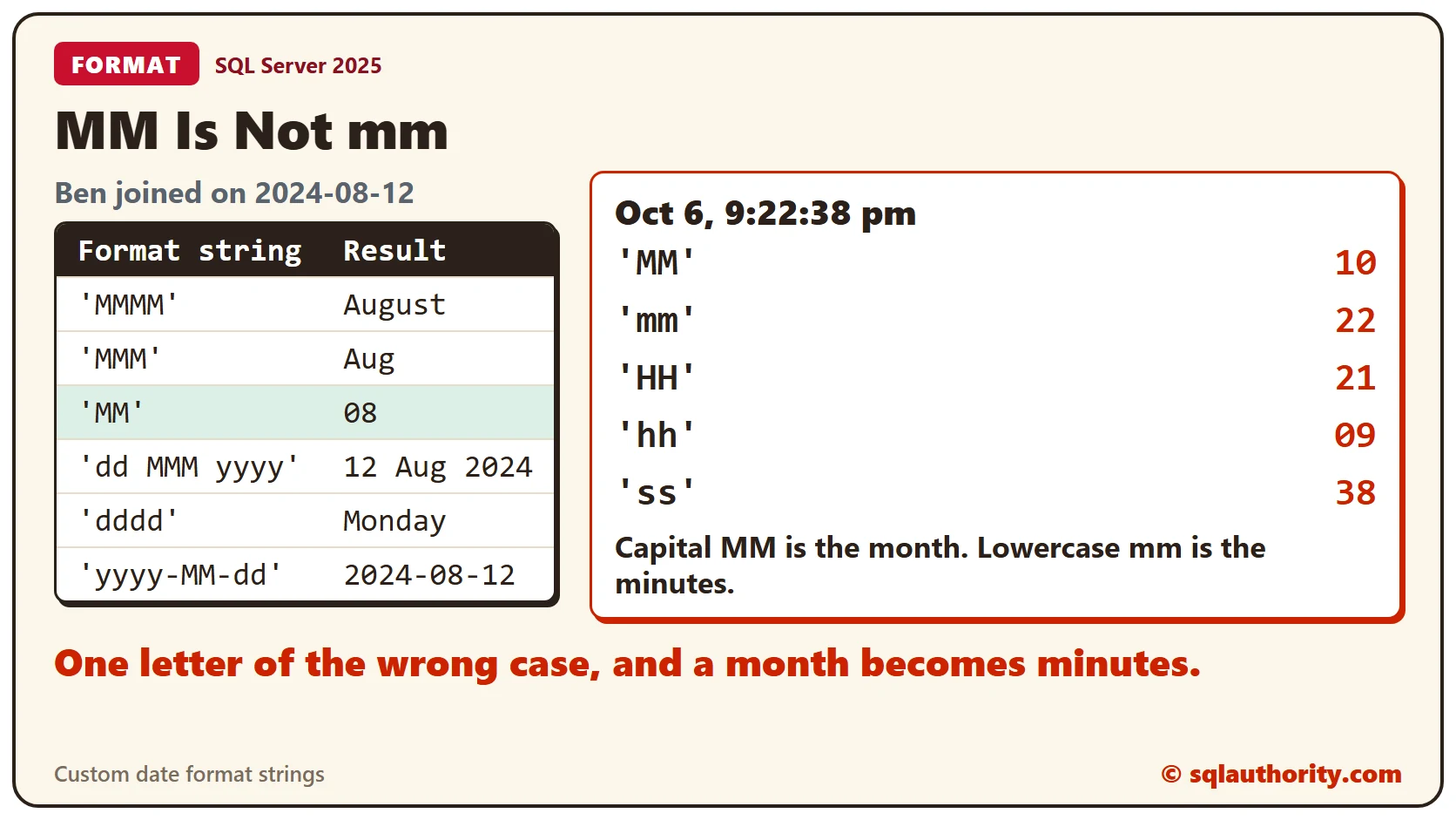 A table of FORMAT strings for 2024-08-12: MMMM gives August, MMM gives Aug, MM gives 08. Beside it, for 9:22:38 pm, MM gives 10, mm gives 22, HH gives 21, hh gives 09 and ss gives 38