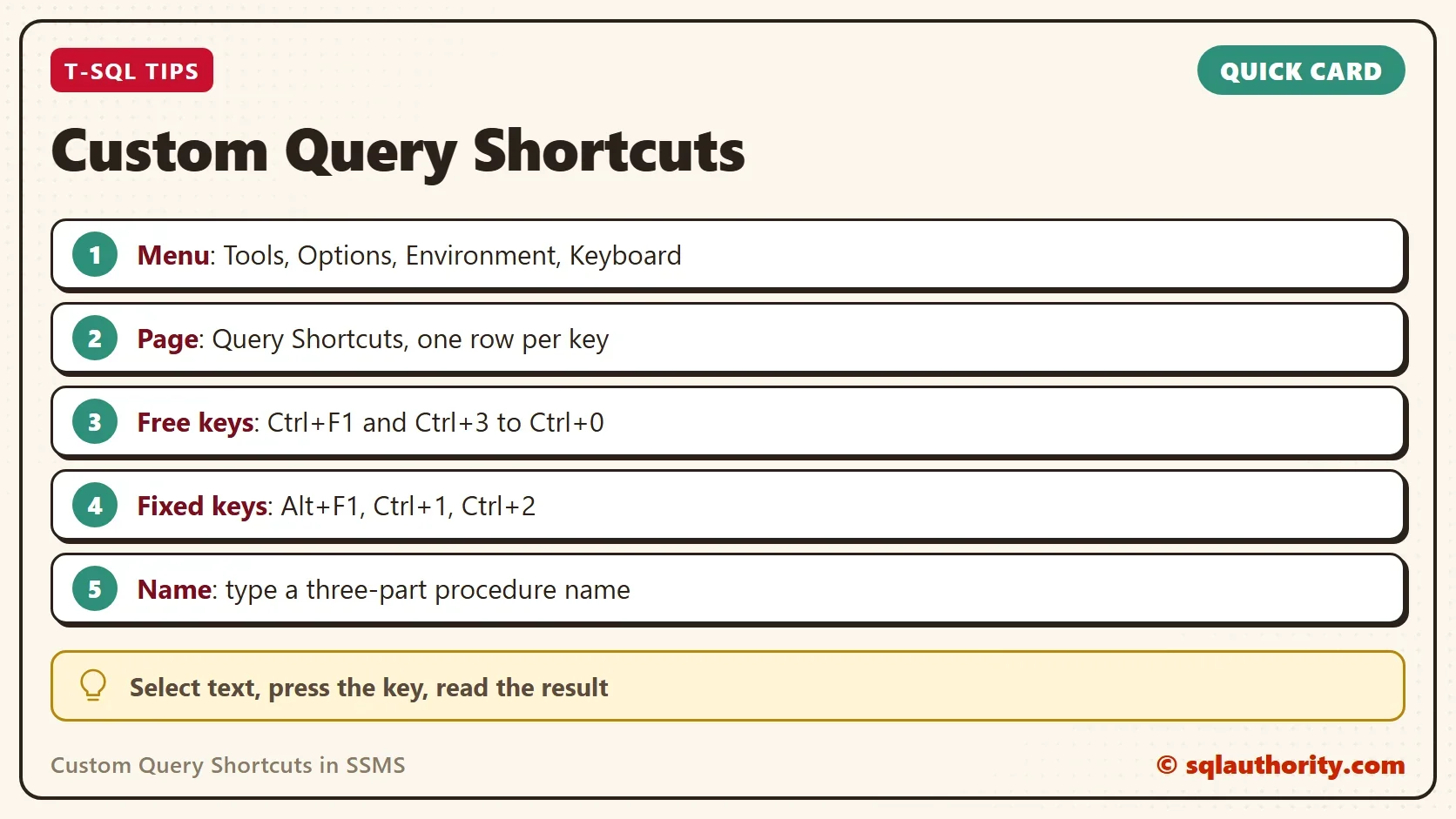 Quick card titled Custom Query Shortcuts: Menu: Tools, Options, Environment, Keyboard. Page: Query Shortcuts, one row per key. Free keys: Ctrl+F1 and Ctrl+3 to Ctrl+0. Fixed keys: Alt+F1, Ctrl+1, Ctrl+2. Name: type a three-part procedure name. Tip: Select text, press the key, read the result.