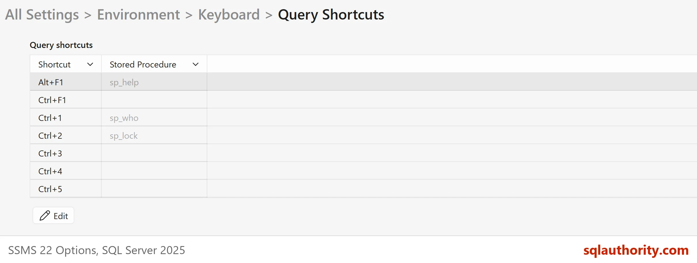 SSMS 22 Query Shortcuts list with Alt+F1 sp_help, Ctrl+1 sp_who and Ctrl+2 sp_lock greyed and the free keys empty.