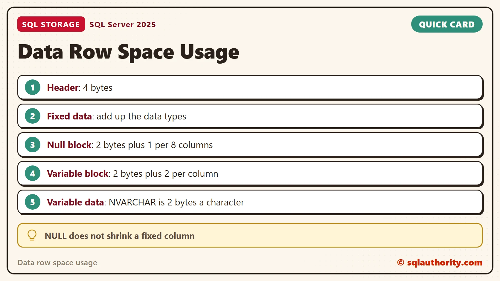 Quick reference card: Data Row Space Usage