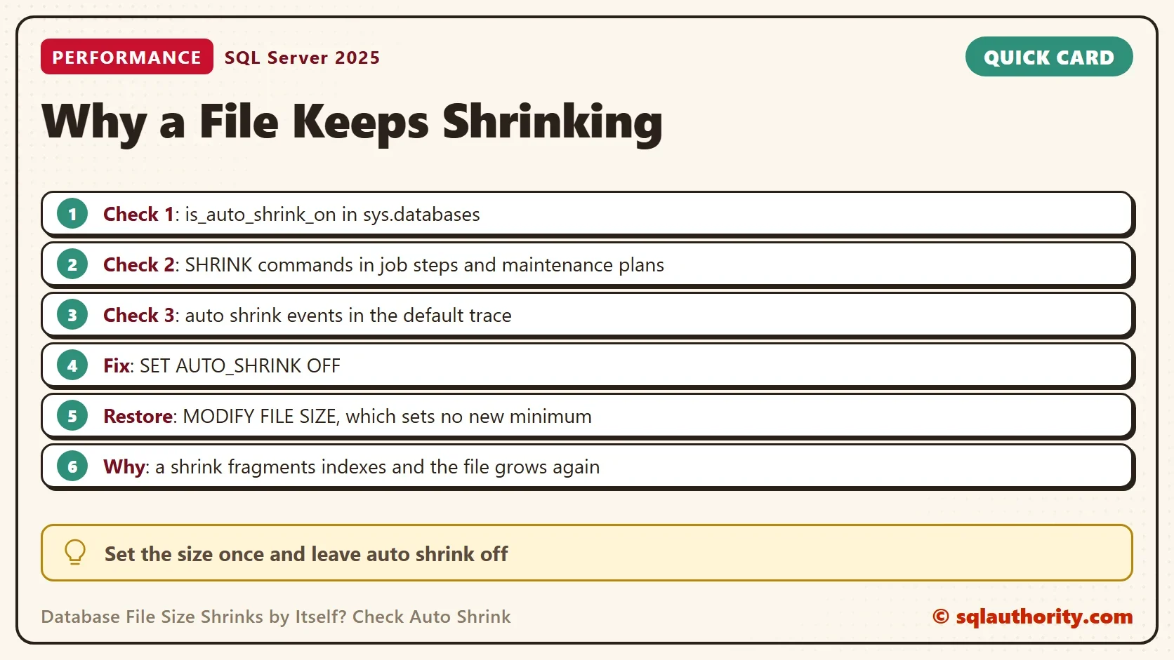 Quick card titled Why a File Keeps Shrinking: Check 1: is_auto_shrink_on in sys.databases; Check 2: SHRINK commands in job steps and maintenance plans; Check 3: auto shrink events in the default trace; Fix: SET AUTO_SHRINK OFF; Restore: MODIFY FILE SIZE, which sets no new minimum; Why: a shrink fragments indexes and the file grows again. Tip: Set the size once and leave auto shrink off