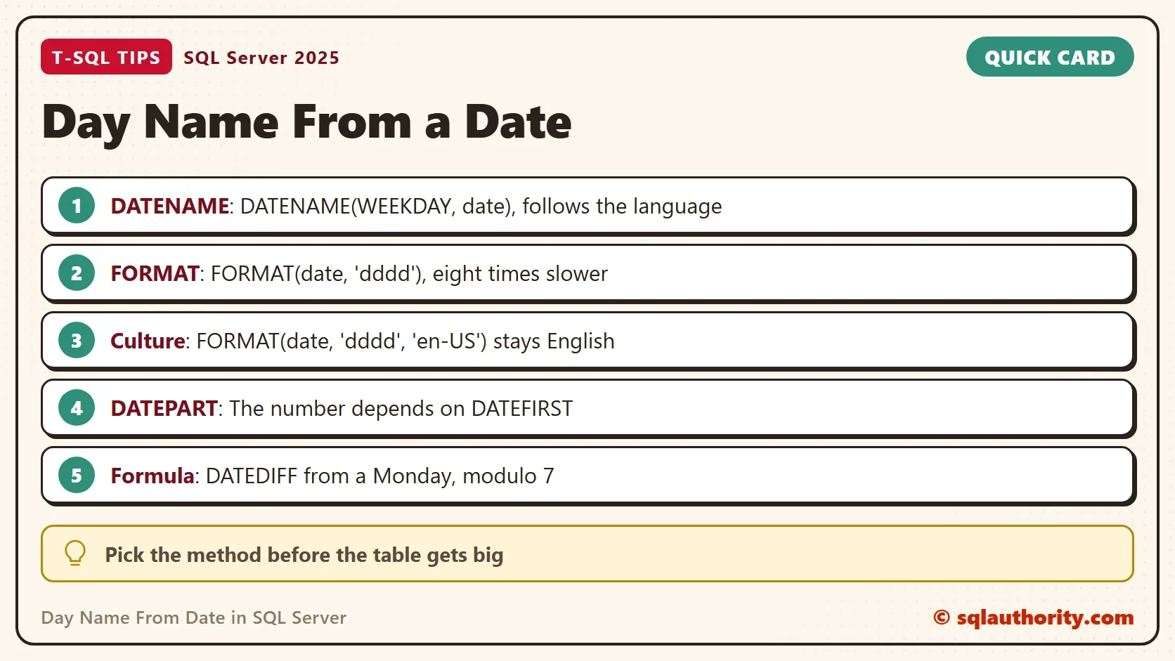 Quick card titled Day Name From a Date: DATENAME: DATENAME(WEEKDAY, date), follows the language. FORMAT: FORMAT(date, 'dddd'), eight times slower. Culture: FORMAT(date, 'dddd', 'en-US') stays English. DATEPART: The number depends on DATEFIRST. Formula: DATEDIFF from a Monday, modulo 7. Tip: Pick the method before the table gets big.