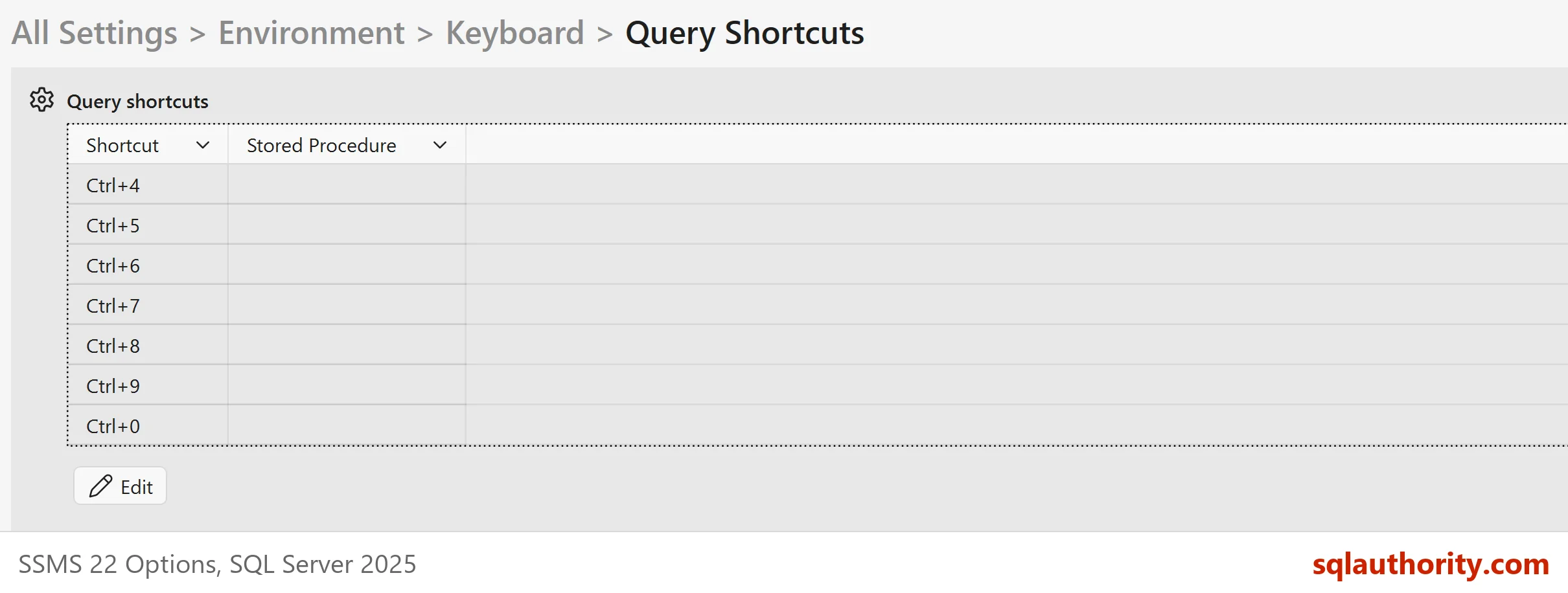 SSMS 22 Query Shortcuts list scrolled down to Ctrl+4 through Ctrl+0, all empty.