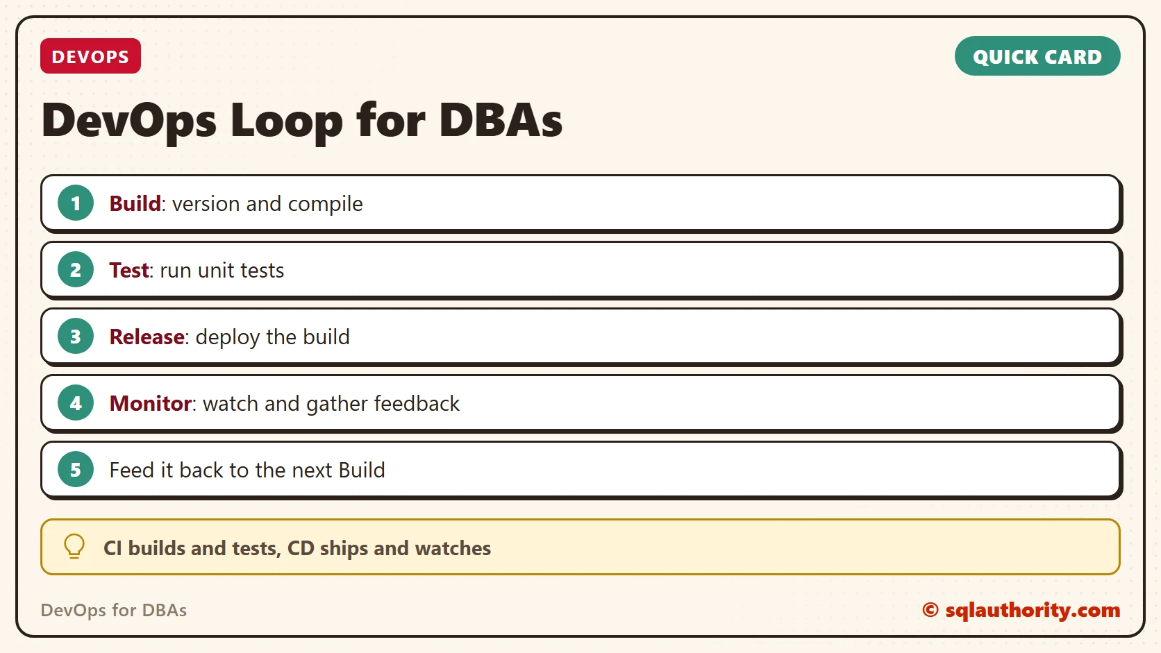 Quick reference card: DevOps for DBAs