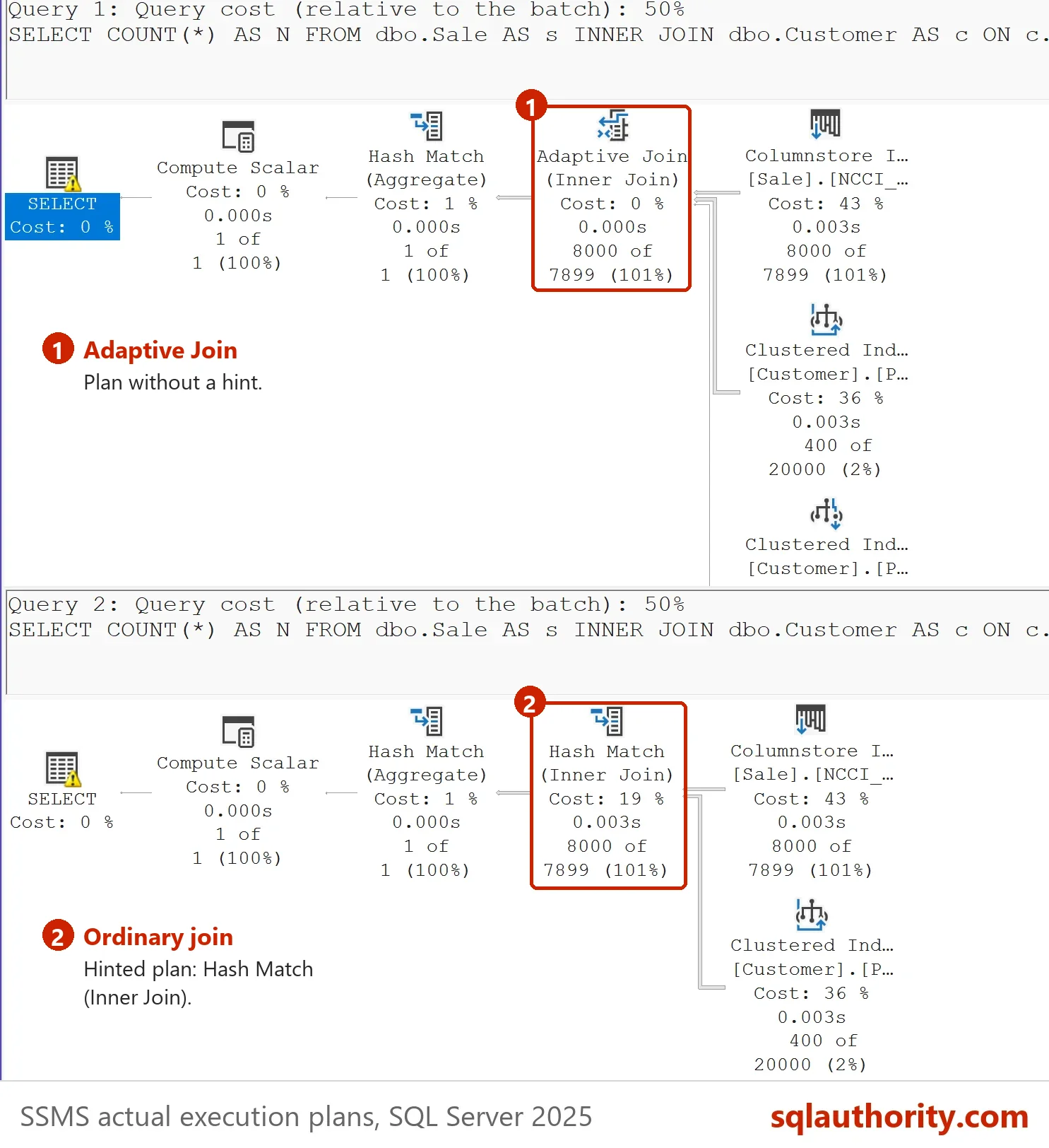 Two actual plans of the join query. Without a hint the plan has an Adaptive Join operator. With the hint the second plan has an ordinary Hash Match (Inner Join).