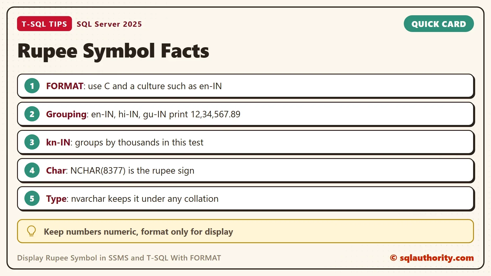 Quick card titled Rupee Symbol Facts: FORMAT: use C and a culture such as en-IN. Grouping: en-IN, hi-IN, gu-IN print 12,34,567.89. kn-IN: groups by thousands in this test. Char: NCHAR(8377) is the rupee sign. Type: nvarchar keeps it under any collation. Tip: Keep numbers numeric, format only for display.
