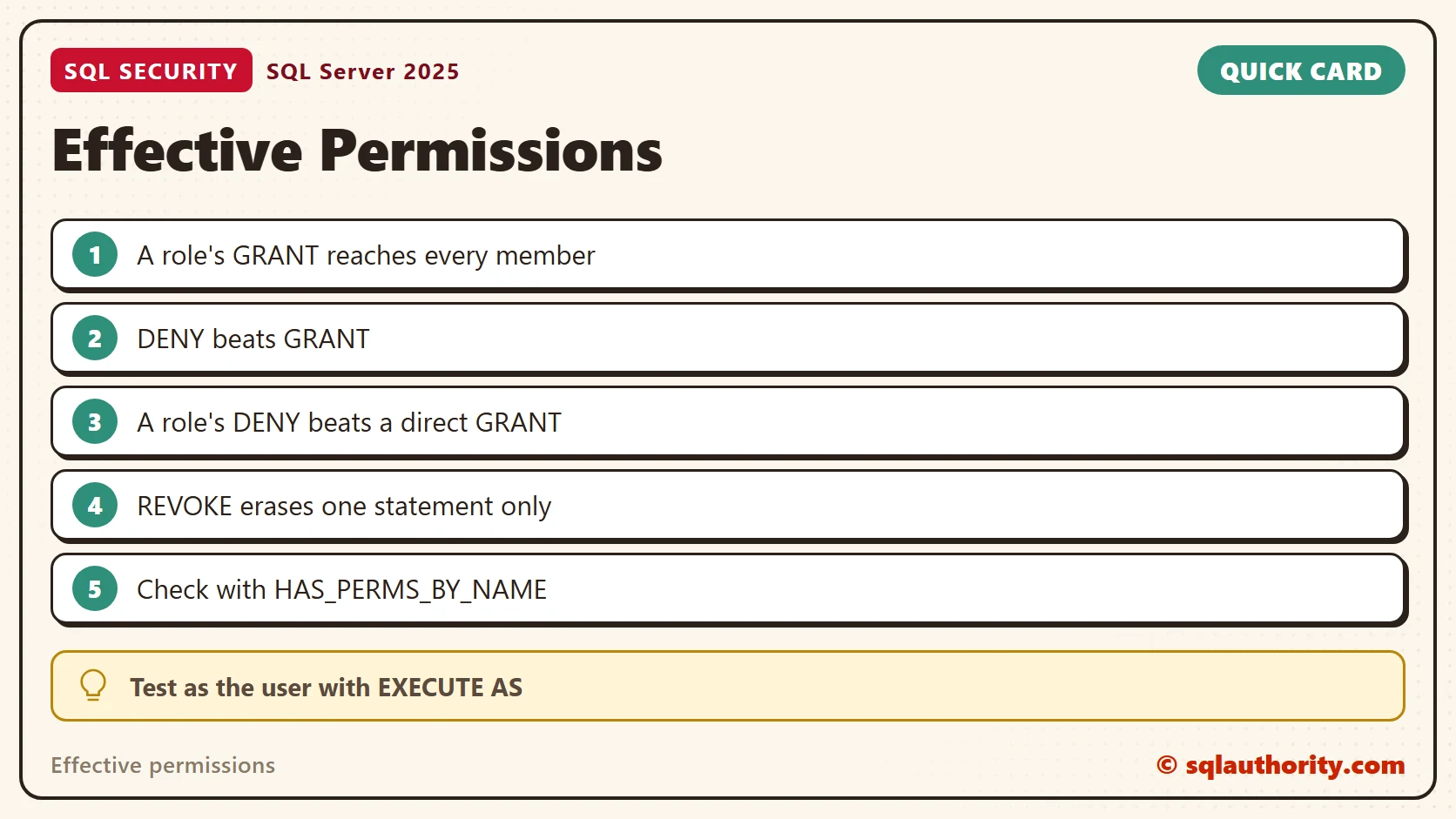 Quick reference card: Effective permissions