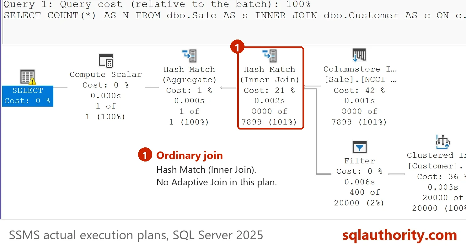 Actual plan of the join query at compatibility level 130: a Hash Match (Inner Join) with a Filter on the Customer side and no Adaptive Join operator.