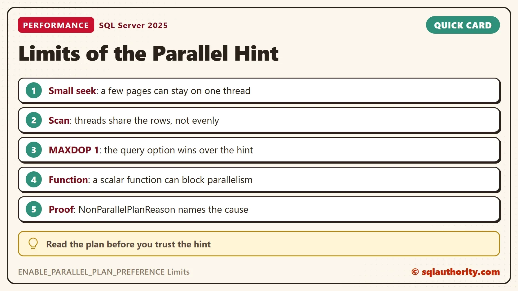 Quick card titled Limits of the Parallel Hint: Small seek: a few pages can stay on one thread; Scan: threads share the rows, not evenly; MAXDOP 1: the query option wins over the hint; Function: a scalar function can block parallelism; Proof: NonParallelPlanReason names the cause. Tip: Read the plan before you trust the hint