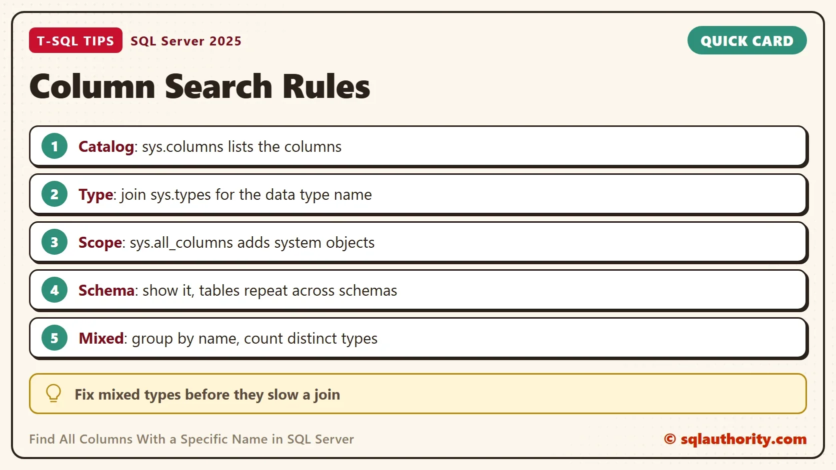 Quick card titled Column Search Rules: Catalog: sys.columns lists the columns. Type: join sys.types for the data type name. Scope: sys.all_columns adds system objects. Schema: show it, tables repeat across schemas. Mixed: group by name, count distinct types. Tip: Fix mixed types before they slow a join.