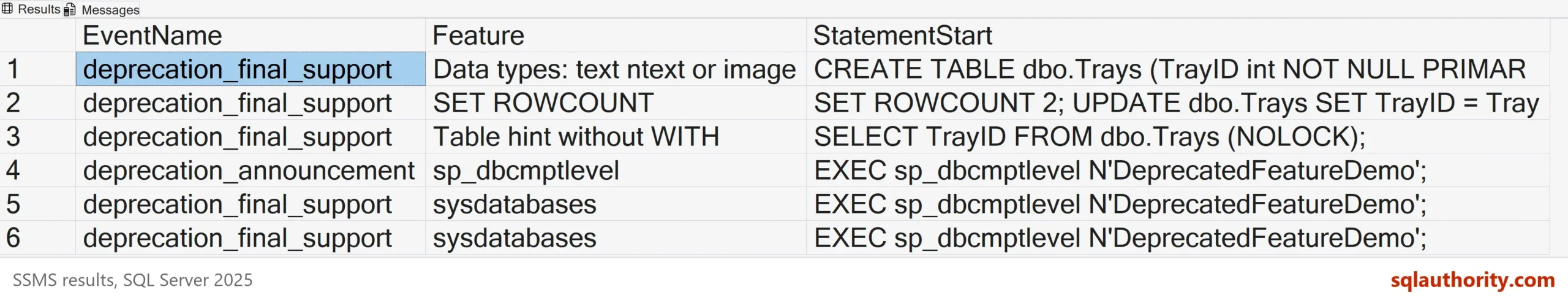 SSMS result grid with six rows of EventName, Feature and StatementStart: final support events for the text data type, SET ROWCOUNT, a table hint without WITH and sysdatabases twice, and an announcement for sp_dbcmptlevel