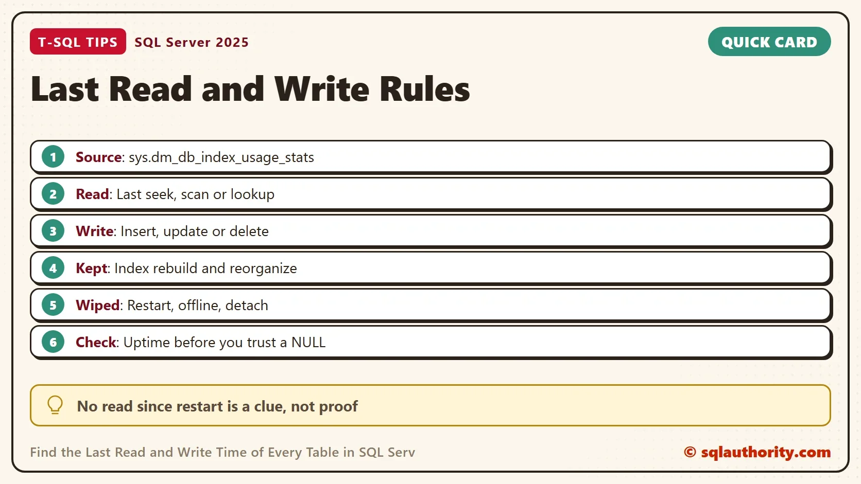 Quick card titled Last Read and Write Rules: Source: sys.dm_db_index_usage_stats. Read: Last seek, scan or lookup. Write: Insert, update or delete. Kept: Index rebuild and reorganize. Wiped: Restart, offline, detach. Check: Uptime before you trust a NULL. No read since restart is a clue, not proof.