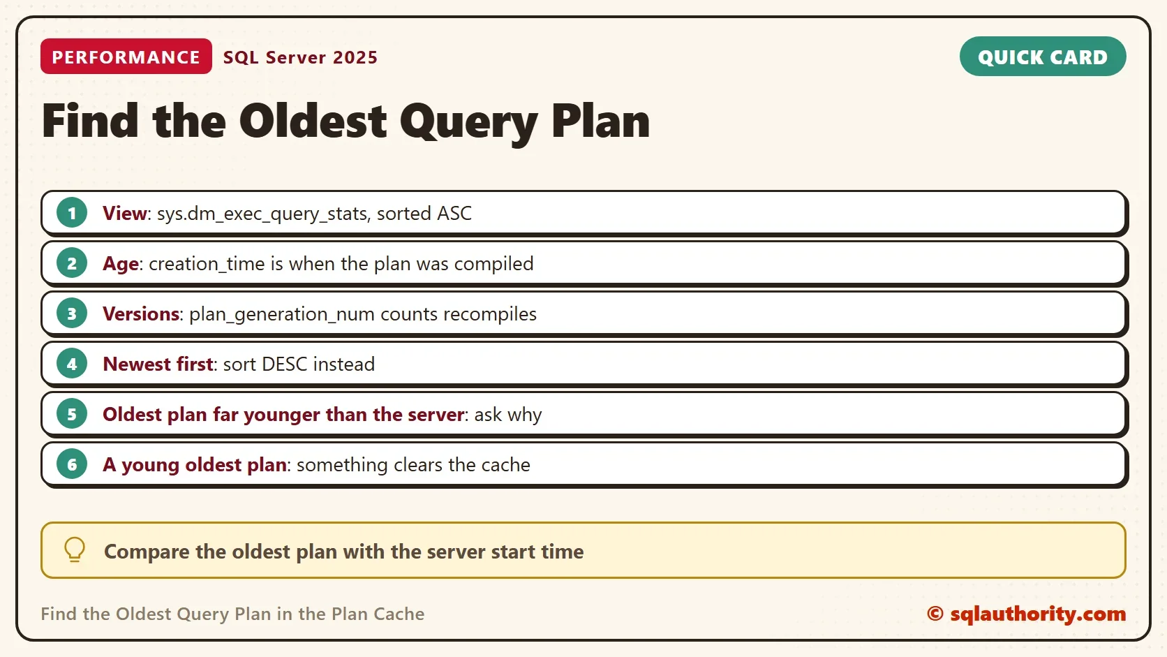 Quick card titled Find the Oldest Query Plan: View: sys.dm_exec_query_stats, sorted ASC. Age: creation_time is when the plan was compiled. Versions: plan_generation_num counts recompiles. Newest first: sort DESC instead. Oldest plan far younger than the server: ask why. A young oldest plan: something clears the cache. Tip: Compare the oldest plan with the server start time